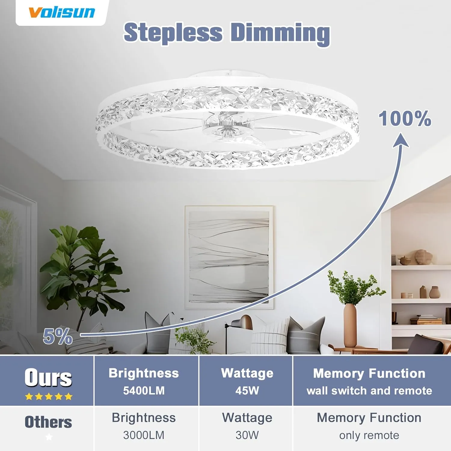 VOLISUN Fandelier Ceiling Fans with Light, 23.6in Low Profile Ceiling Fan with Light and Remote, 3000K-6500K Dimmable Bladeless Ceiling Fan Flush Mount, White Ceilings Fans for Bedroom