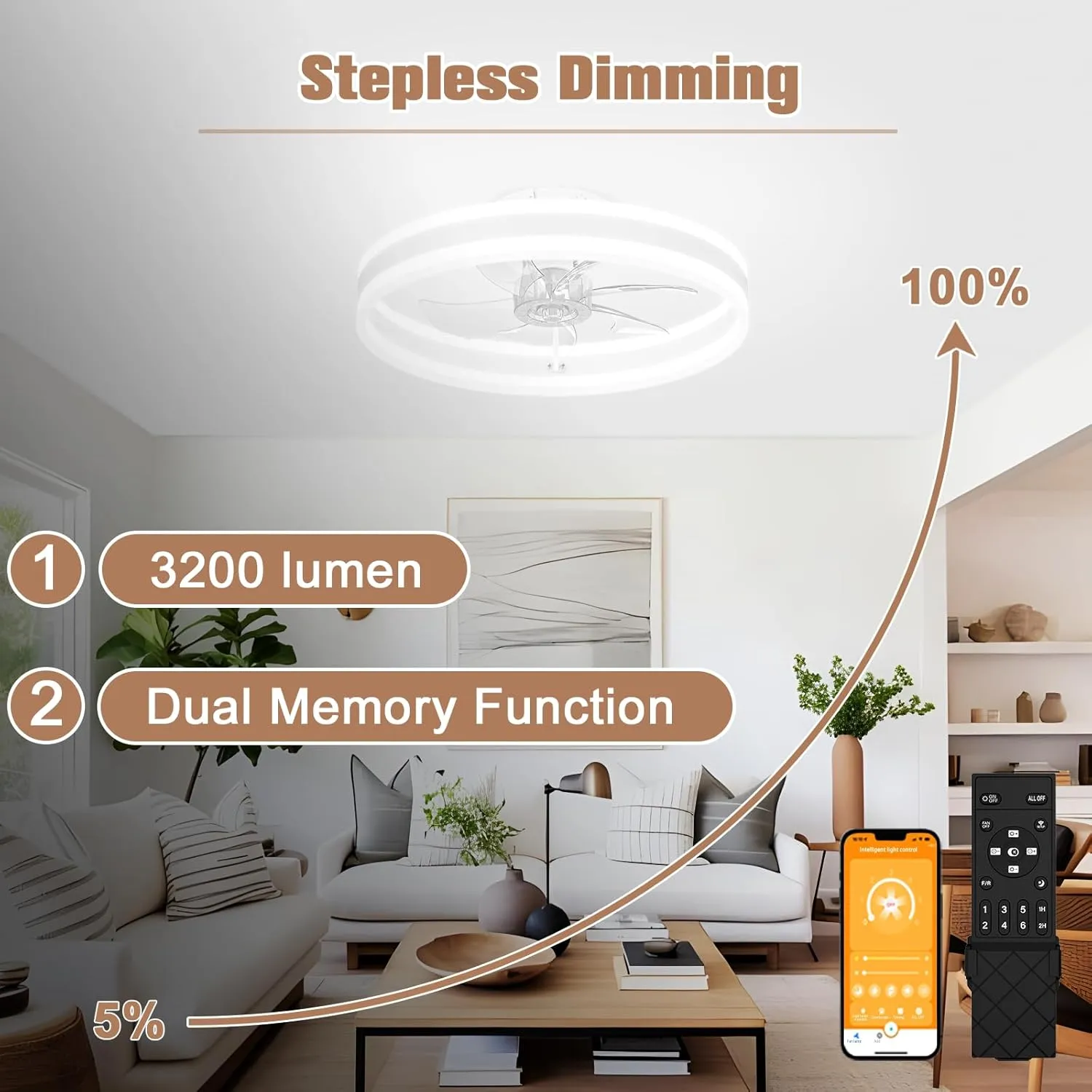 VOLISUN Fandelier Ceiling Fans with Lights and Remote, 15.7in Low Profile Ceiling Fan Flush Mount, 3000K-6500K Dimmable Bladeless LED Fan Light, White Modern Ceiling Fans with Lights for Bedroom