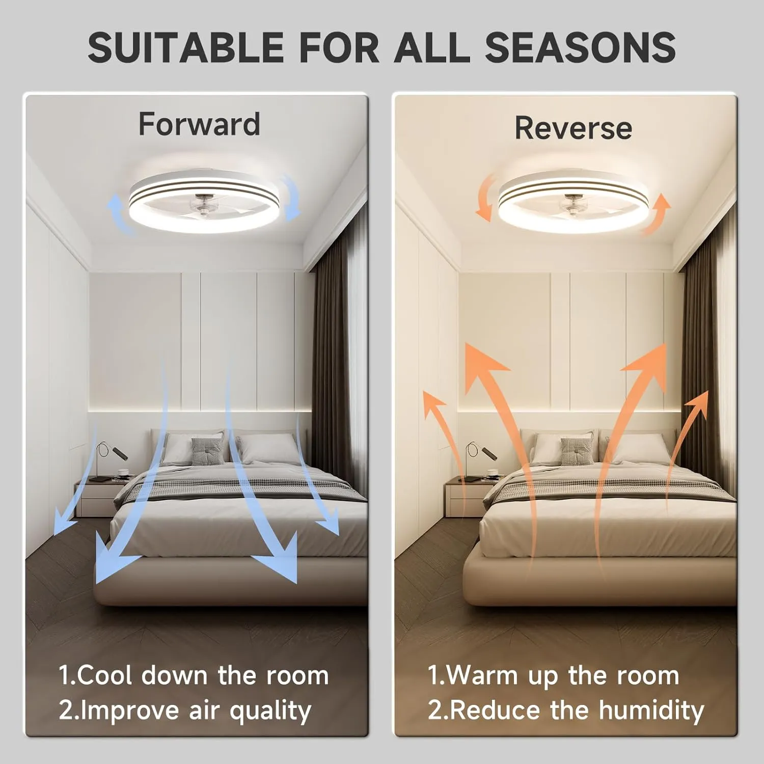 VOLISUN Low Profile Ceiling Fans with Lights and Remote, 19.7in Flush Mount Ceiling Fan with Light, 3000K-6500K Dimmable Fandelier LED Fan Light, White Bladeless Ceiling Fans with Lights for Bedroom