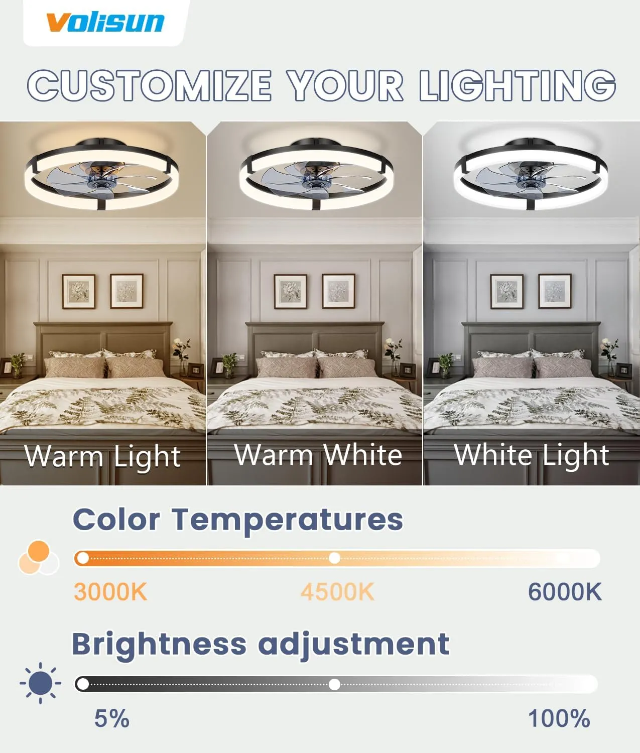 VOLISUN Low Profile Ceiling Fans with Lights and Remote, 19.7in Flush Mount Ceiling Fans with Light, 3000K-6500K Dimmable Fandelier Ceiling Fan, Bladeless Ceiling Fan for Bedroom(Black)