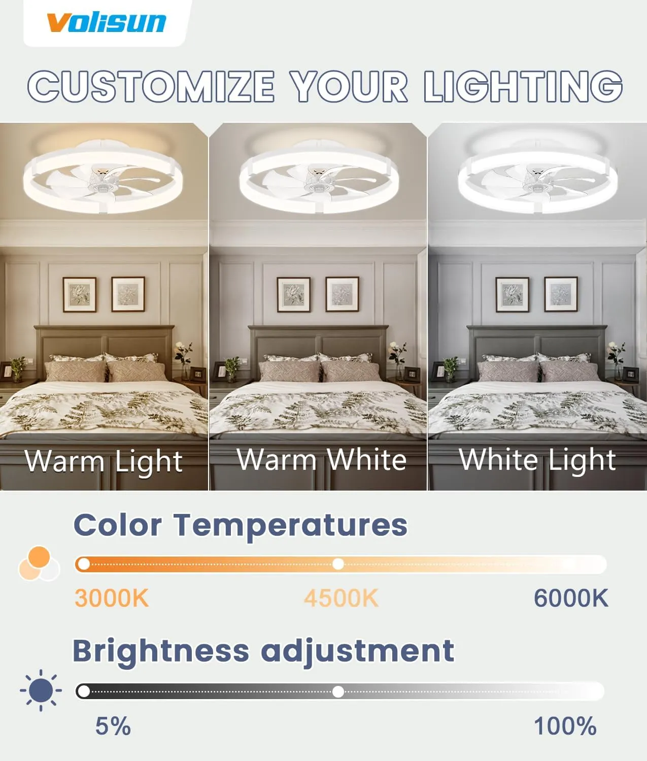 VOLISUN Low Profile Ceiling Fans with Lights and Remote, 19.7in Flush Mount Ceiling Fans with Light, 3000K-6500K Dimmable Fandelier Ceiling Fan, Bladeless Ceiling Fan for Bedroom(White)