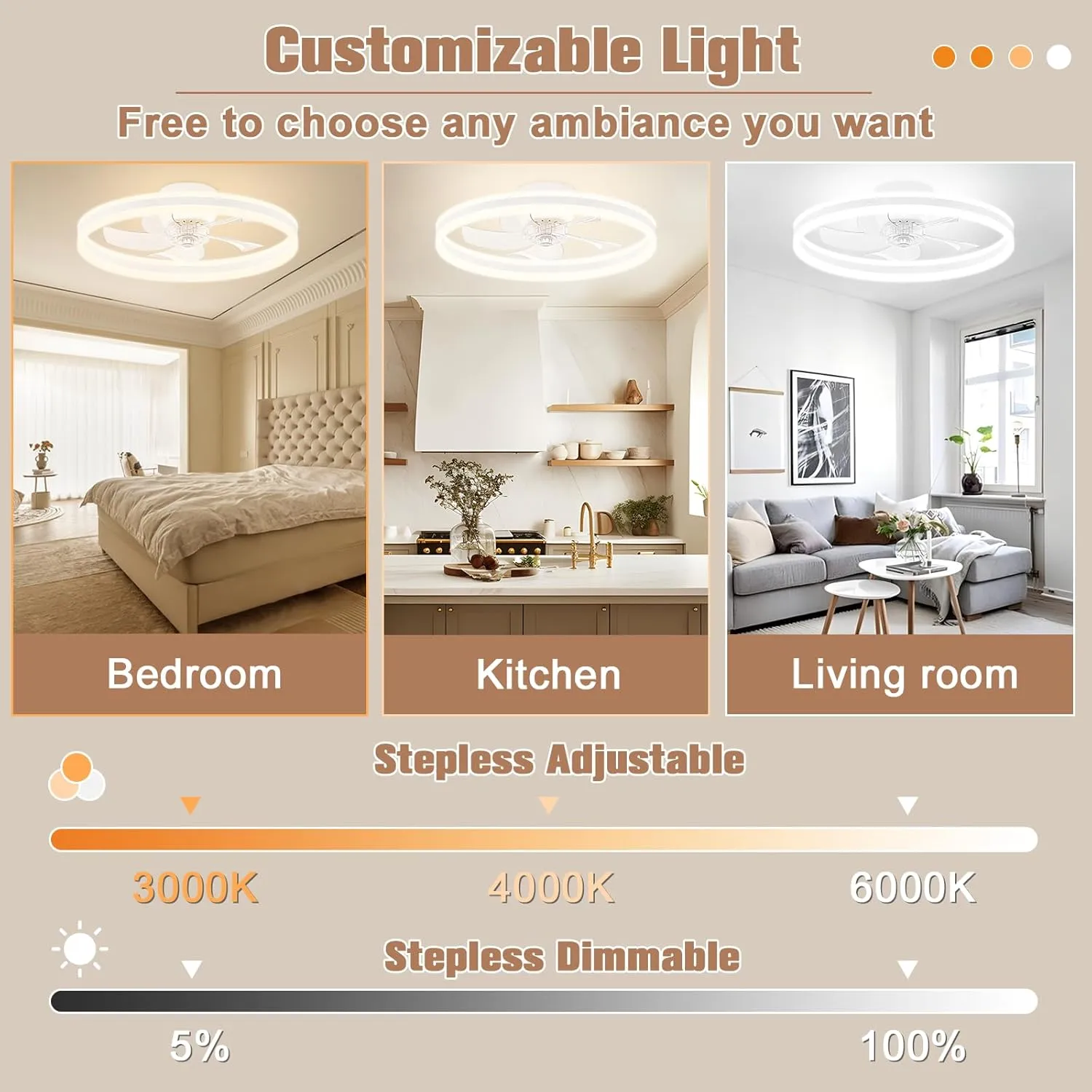 VOLISUN Low Profile Ceiling Fans with Lights and Remote, 19.7in Flush Mount Ceiling Fans with Light, 3000K-6500K Dimmable Fandelier LED Fan Light, Bladeless Ceilings Fan for Bedroom(White)