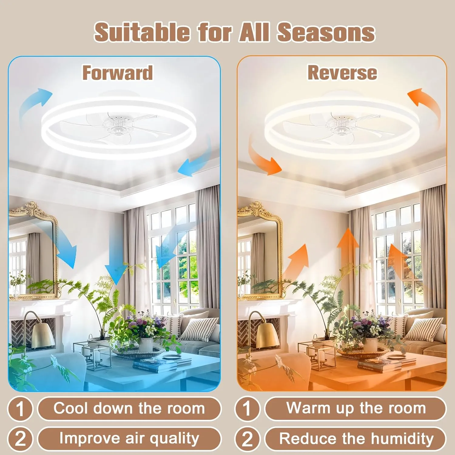 VOLISUN Low Profile Ceiling Fans with Lights and Remote, 19.7in Flush Mount Ceiling Fans with Light, 3000K-6500K Dimmable Fandelier LED Fan Light, Bladeless Ceilings Fan for Bedroom(White)