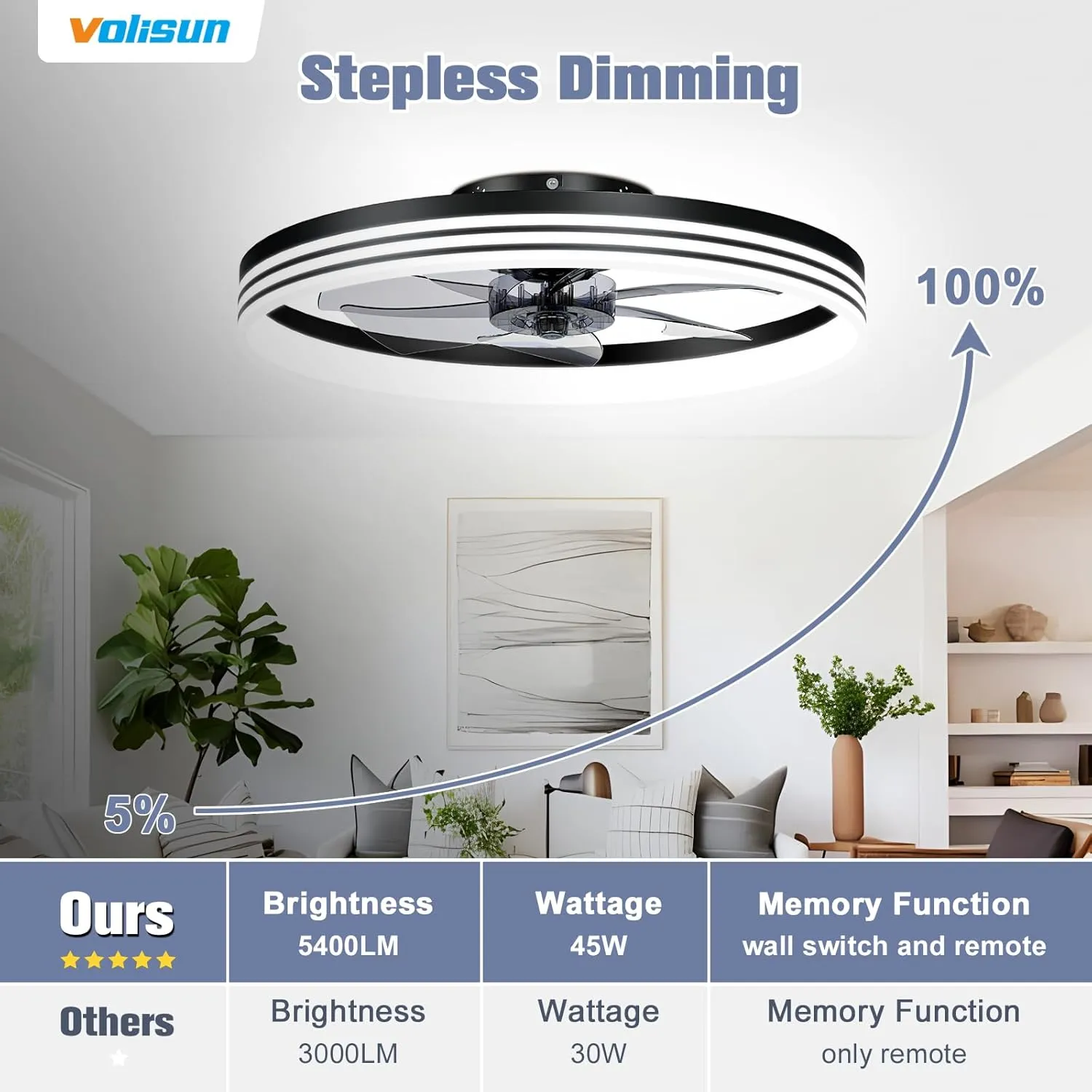 VOLISUN Low Profile Ceiling Fans with Lights and Remote, 23.6in Flush Mount Ceiling Fan with Light, 3000K-6501K Dimmable Fandelier LED Fan Light, Black Bladeless Ceiling Fans with Lights for Bedroom