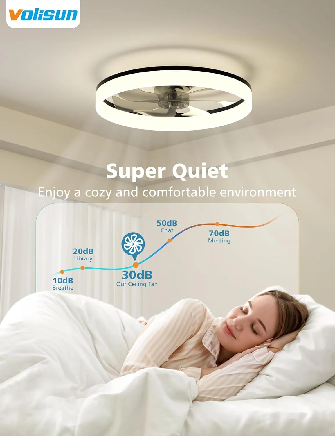 VOLISUN Low Profile Ceiling Fans with Lights and Remote, Bladeless Ceiling Fan with Light Flush Mount, No Assembly, 3000K-6500K Dimmable, Black Fandelier Ceilings Fans with Lights for Bedroom
