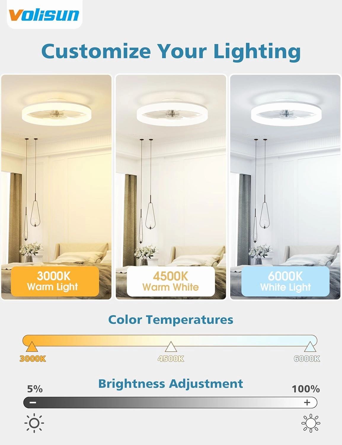 VOLISUN Low Profile Ceiling Fans with Lights and Remote, Bladeless Ceiling Fan with Light Flush Mount, No Assembly, 3000K-6500K Dimmable, White Fandelier Ceilings Fans with Lights for Bedroom