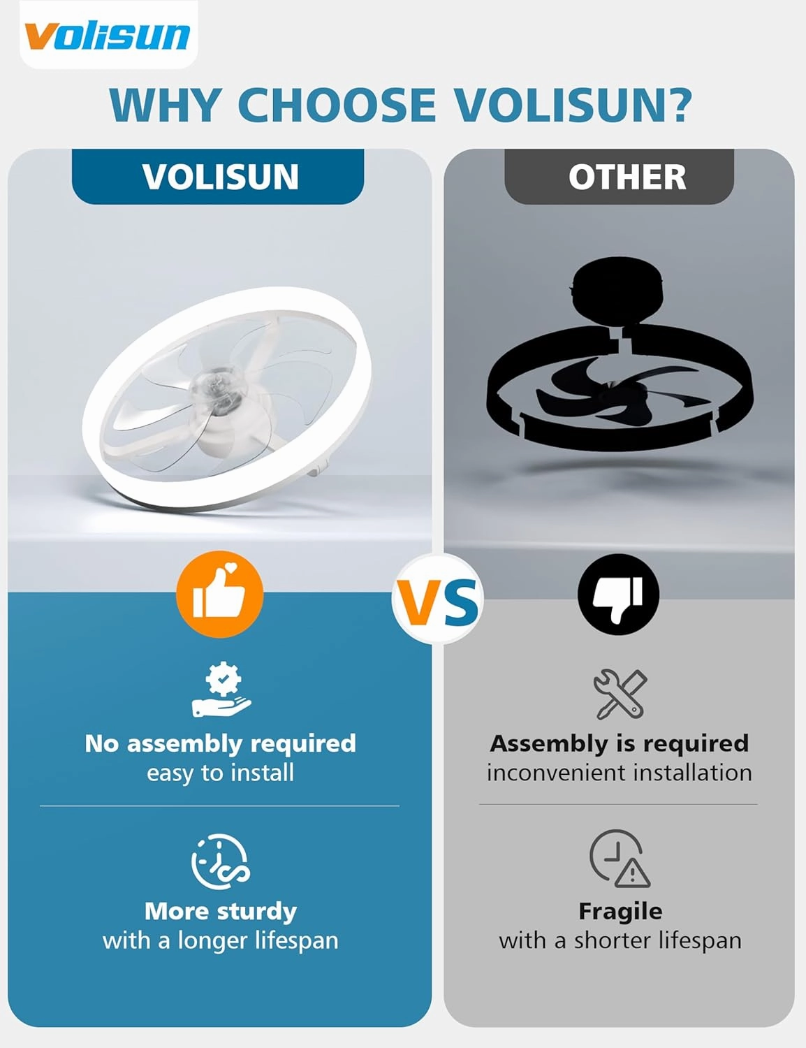 VOLISUN Low Profile Ceiling Fans with Lights and Remote, Bladeless Ceiling Fan with Light Flush Mount, No Assembly, 3000K-6500K Dimmable, White Fandelier Ceilings Fans with Lights for Bedroom