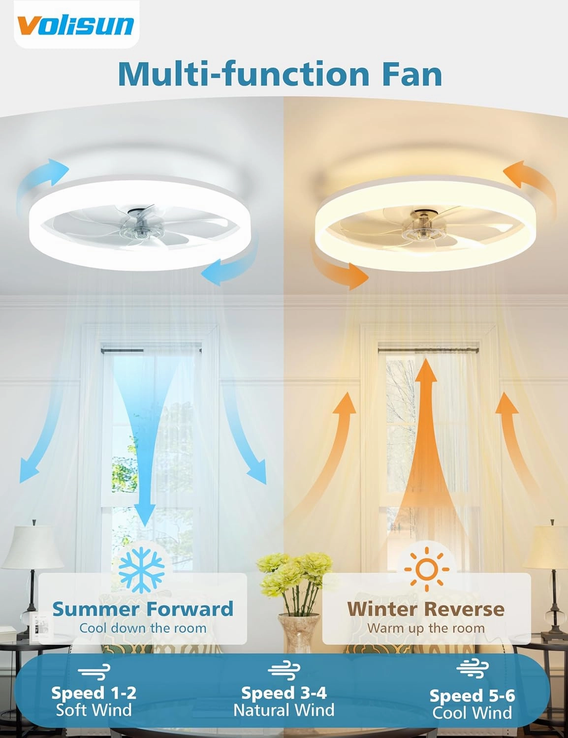 VOLISUN Low Profile Ceiling Fans with Lights and Remote, Bladeless Ceiling Fan with Light Flush Mount, No Assembly, 3000K-6500K Dimmable, White Fandelier Ceilings Fans with Lights for Bedroom