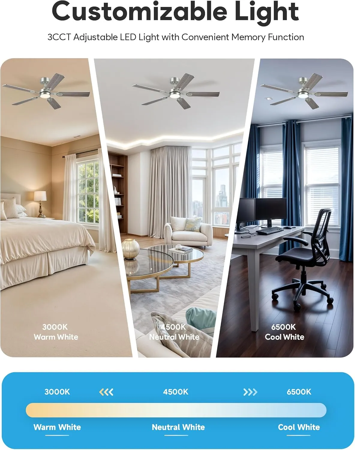 VONLUCE Ceiling Fans with Lights and Remote, 52" Ceiling Fan with 5 Blades, 6-Speeds Noiseless Reversible DC Motor for Farmhouse Bedroom Indoor, Grey