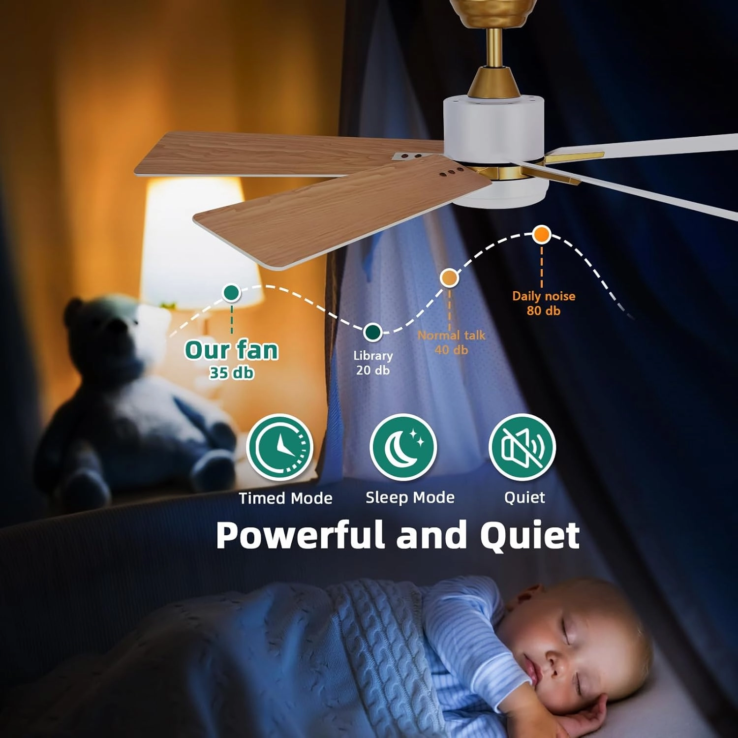 YITAHOME 52 Inch White Gold Ceiling Fan with Light Remote and APP Control, Modern Dimmable Ceiling Fan for Indoor with Reversible Quiet Motor, Smart Fan with Stepless 3 Color
