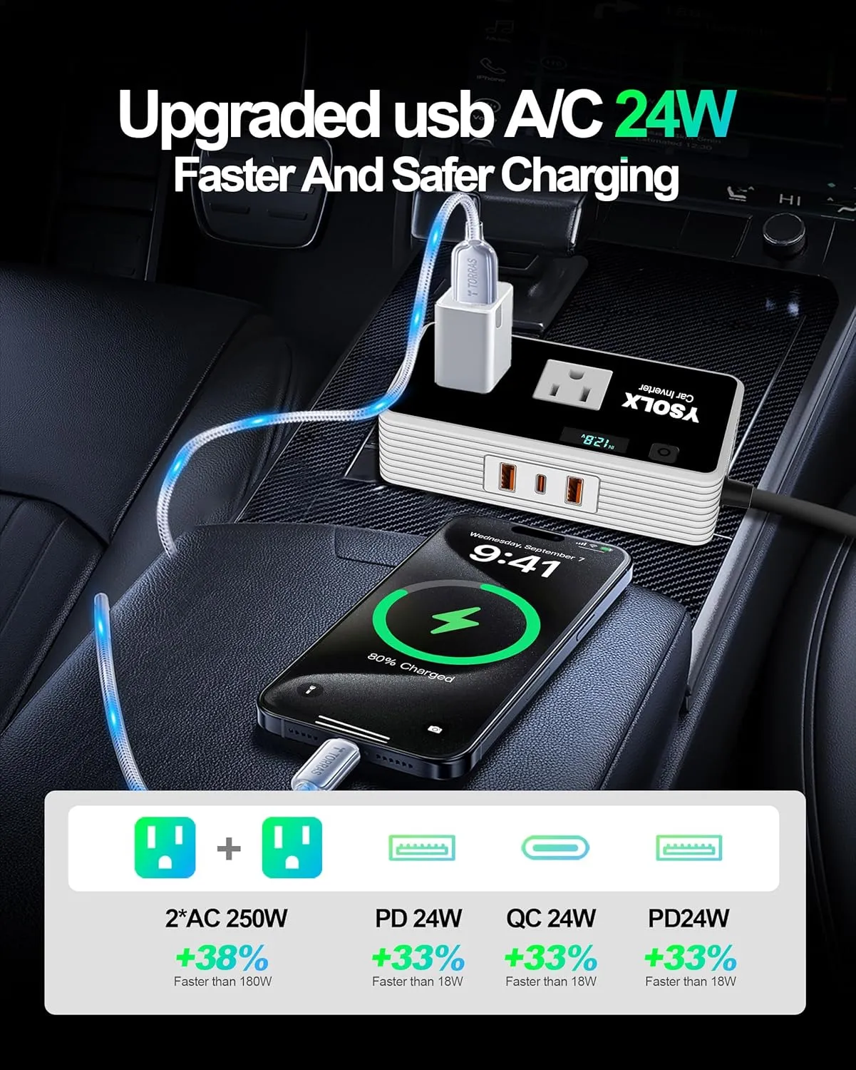 YSOLX 300W Inverter, Cigarette Lighter Car Charer Adapter with 24W USB-C/Dual USB-A 24W Dual AC Outlet, 12v to 110v Converter for Laptop/Road Trip