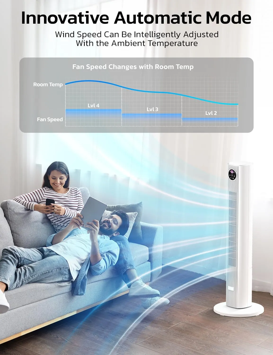 ZAFRO Tower Fan for Bedroom, 90 Oscillating Fan with 12H Timer, 37Standing Fans with Remote, Bladeless Fan with 4 Modes & 3 Speeds, White