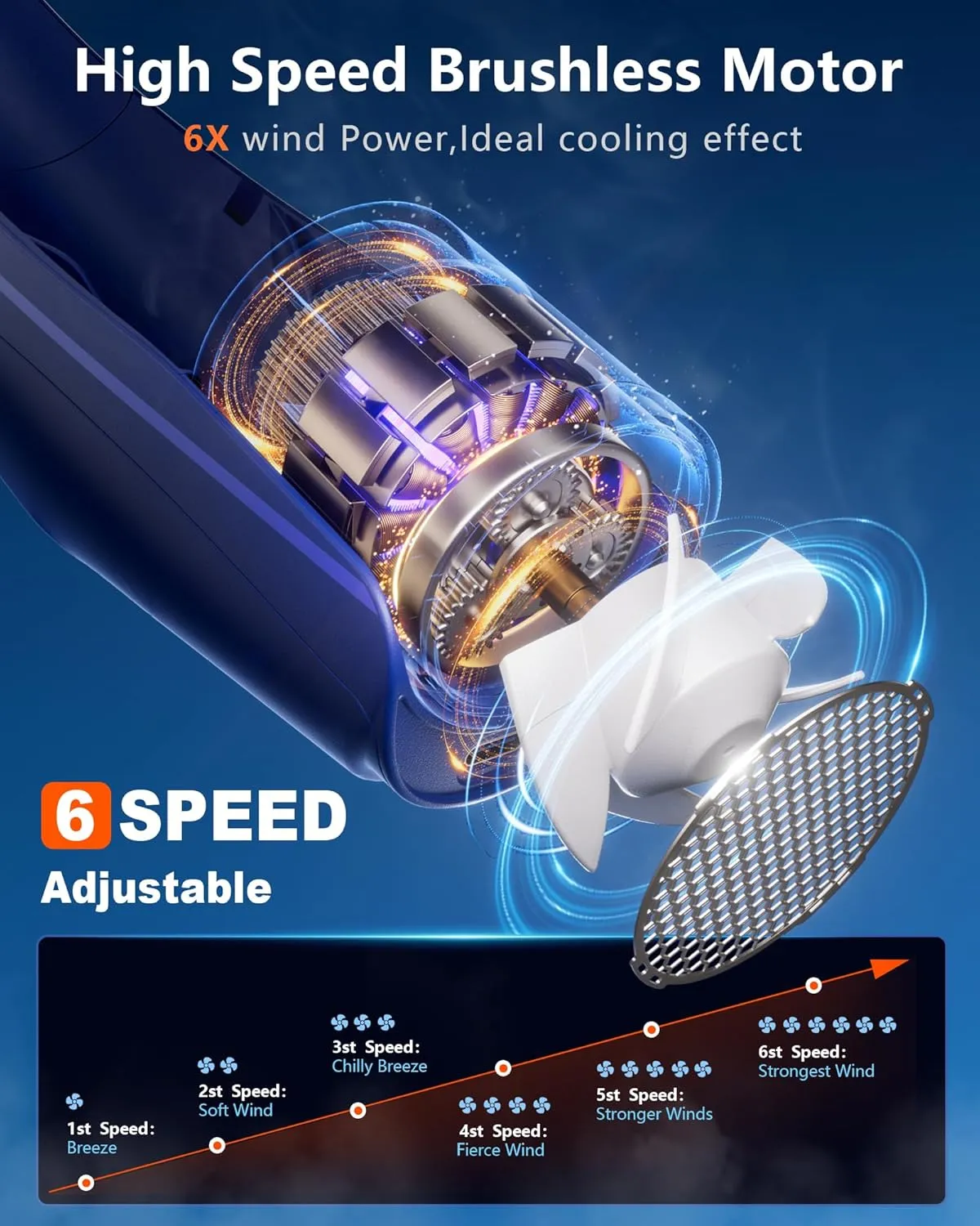 ZEEFO Portable Neck Fan, Hands Free Personal Fan- 6000mAh Battery Operated, Ultra-Quiet USB Rechargeable Fan with 6 Adjustable Speeds, Cooling Wearable Fan for Home, Office, Outdoor, Travel-Blue