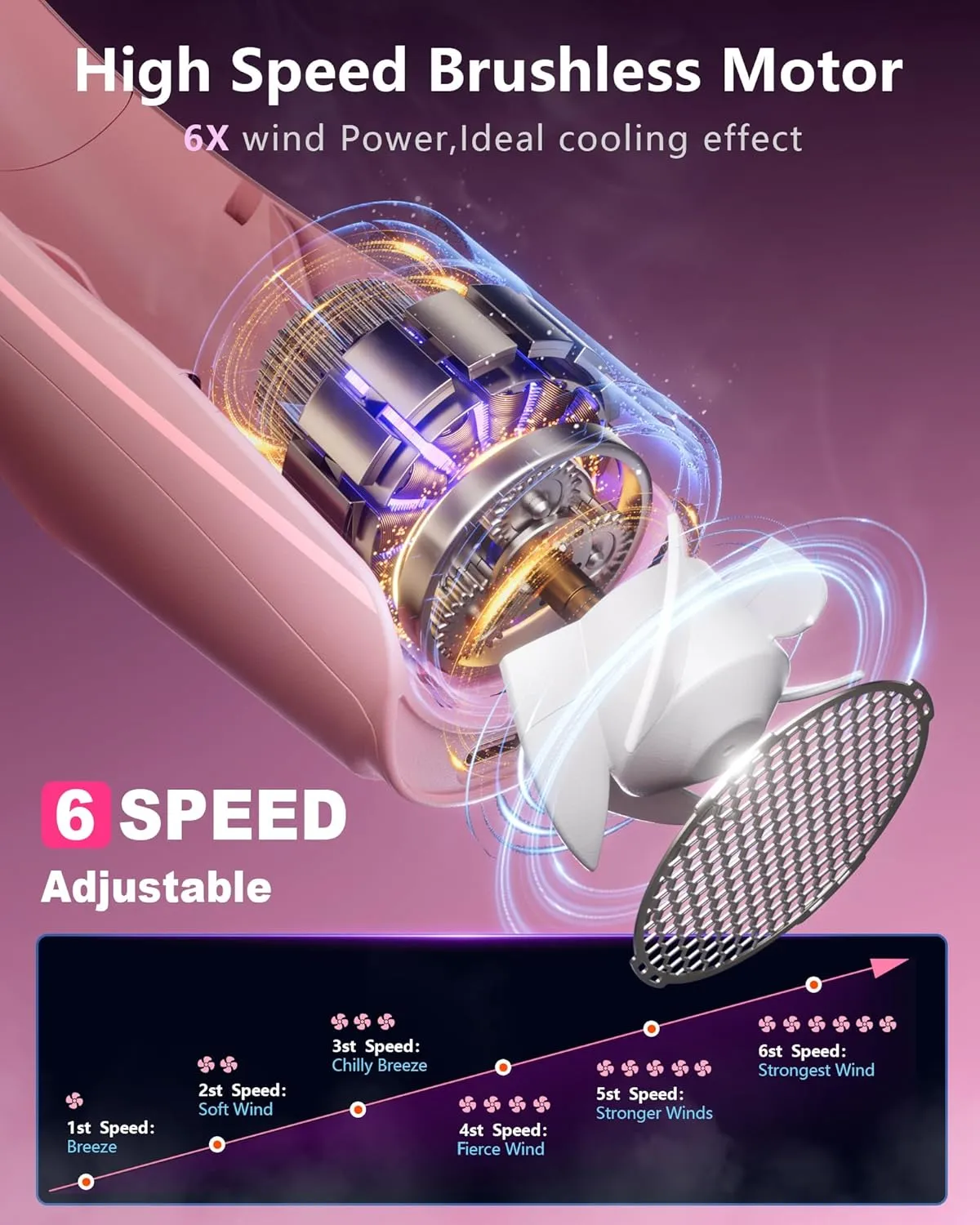 ZEEFO Portable Neck Fan, Hands Free Personal Fan- 6000mAh Battery Operated, Ultra-Quiet USB Rechargeable Fan with 6 Adjustable Speeds, Cooling Wearable Fan for Home, Office, Outdoor, Travel-Pink