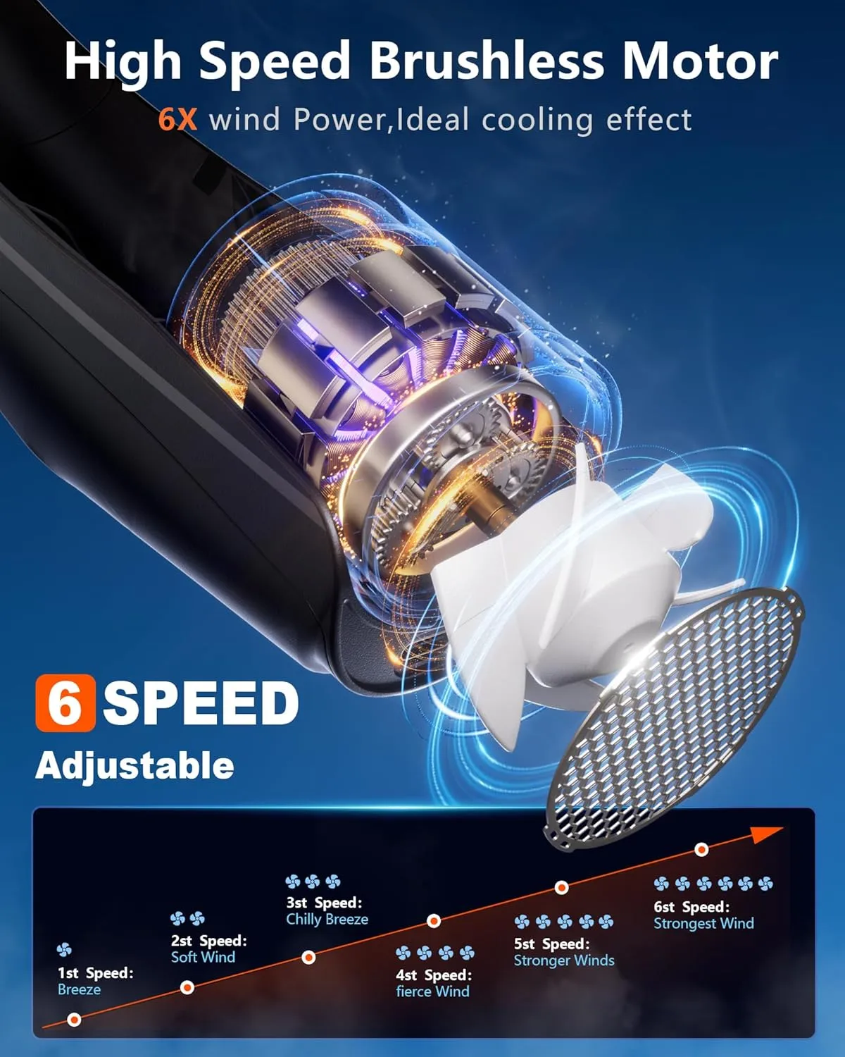 ZEEFO Portable Neck Fan, Hands Free Personal Fan- 6000mAh Battery Operated, Ultra-Quiet USB Rechargeable Fan with 6 Adjustable Speeds, Cooling Wearable Fan for Home, Office, Outdoor, Travel