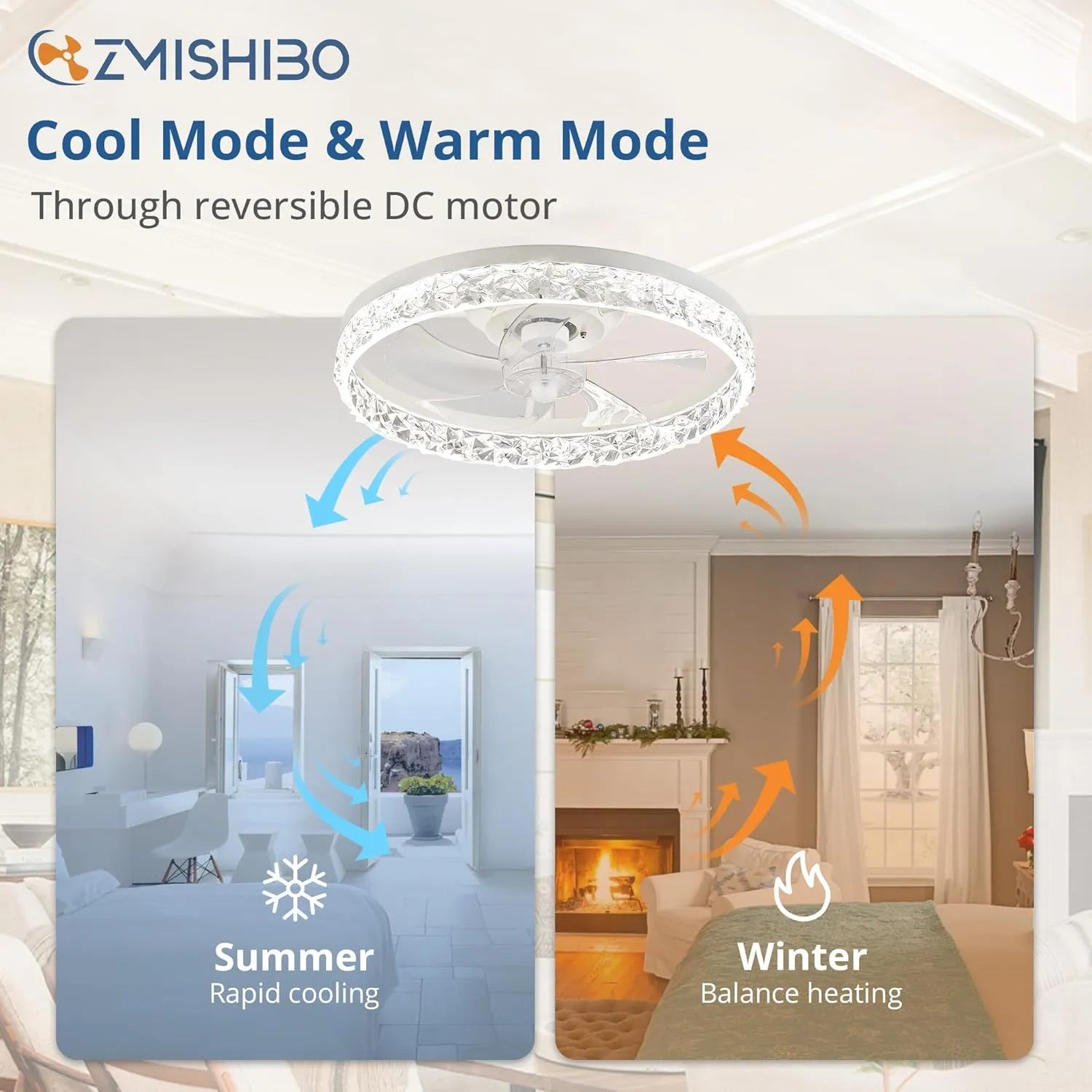 ZMISHIBO 19.7" Ceiling Fans with Lights, Low Profile Ceiling Fan and Remote, Flush Mount Ceiling Fans, Stepless Dimmable LED Light, White Fixtures for Bedroom, Living Room
