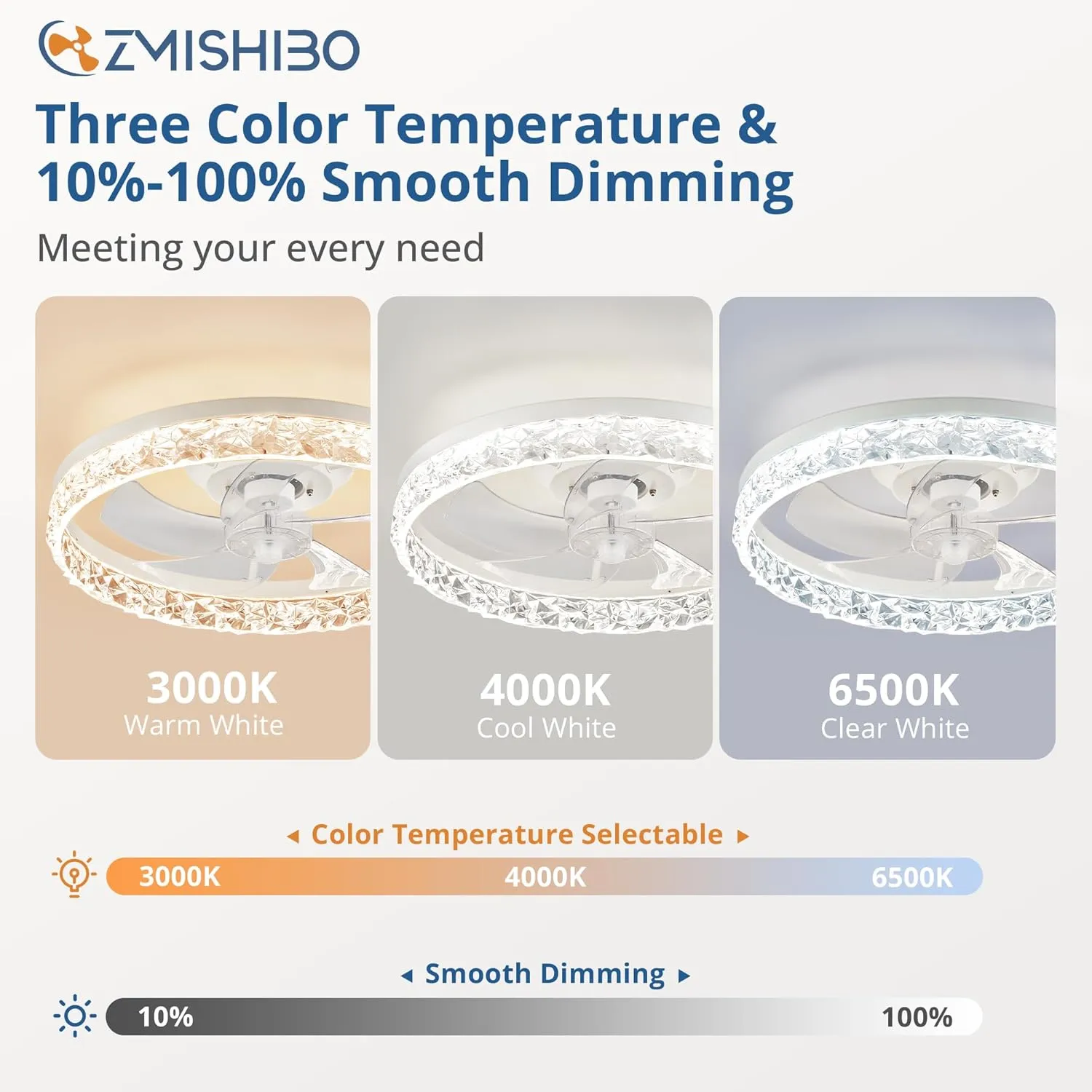 ZMISHIBO 19.7" Ceiling Fans with Lights, Low Profile Ceiling Fan and Remote, Flush Mount Ceiling Fans, Stepless Dimmable LED Light, White Fixtures for Bedroom, Living Room
