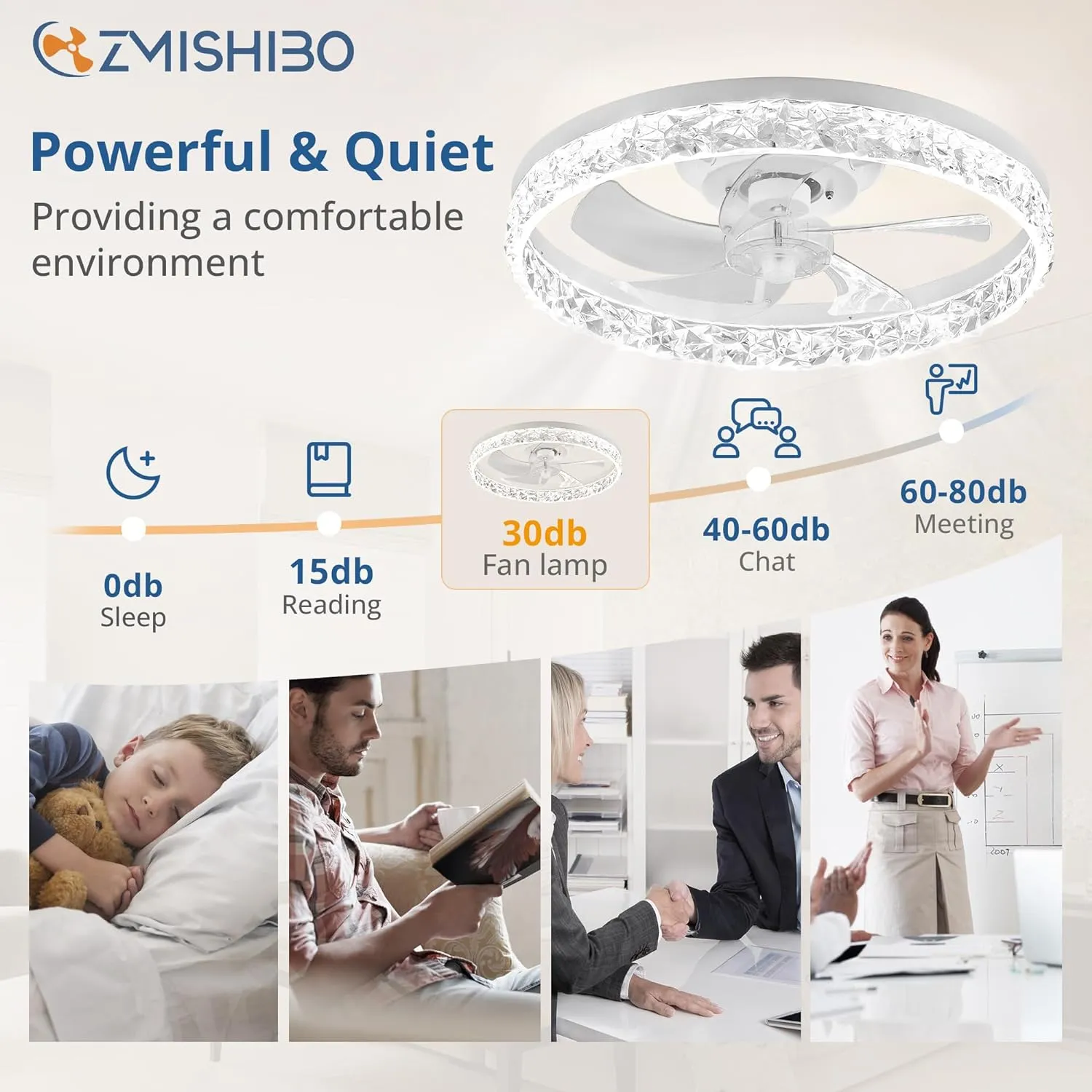 ZMISHIBO 19.7" Ceiling Fans with Lights, Low Profile Ceiling Fan and Remote, Flush Mount Ceiling Fans, Stepless Dimmable LED Light, White Fixtures for Bedroom, Living Room