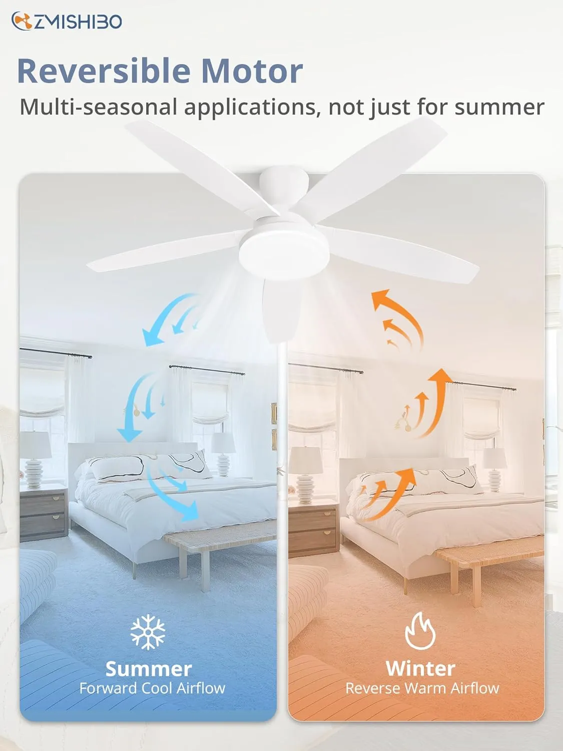 ZMISHIBO 48 inch Ceiling Fans with Lights and Remote/APP Control,White Low Profile Ceiling Fan with Light,Quiet DC Motor,LED Dimmable, Modern Flush Mount Ceiling Fan for Bedroom Indoor/Outdoor Patio