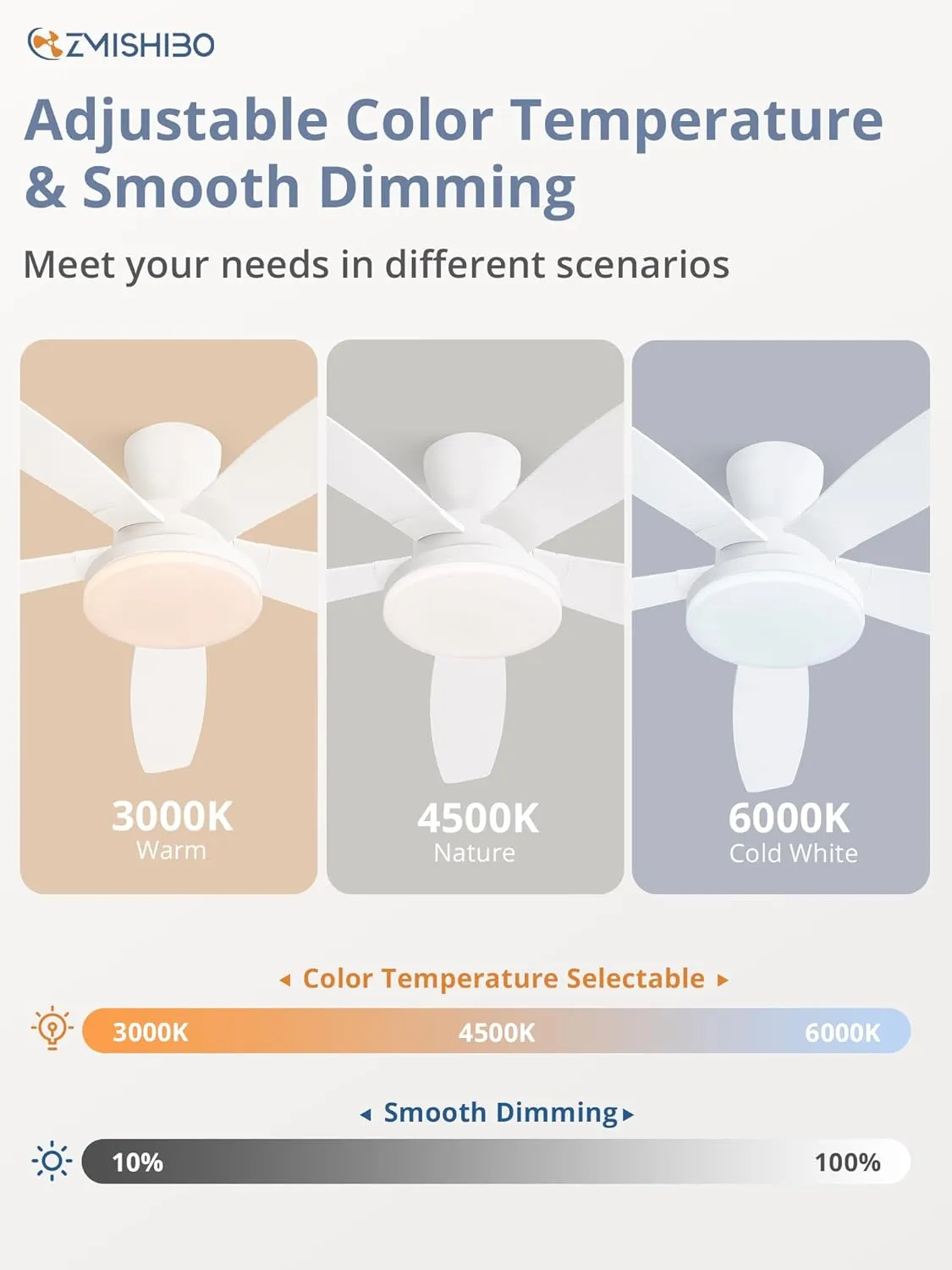 ZMISHIBO 48 inch Ceiling Fans with Lights and Remote/APP Control,White Low Profile Ceiling Fan with Light,Quiet DC Motor,LED Dimmable, Modern Flush Mount Ceiling Fan for Bedroom Indoor/Outdoor Patio